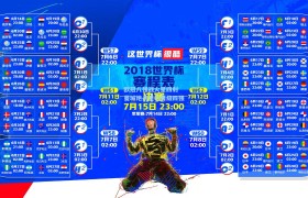 欧冠八强战火星四射 曼城绝杀皇马晋级四强